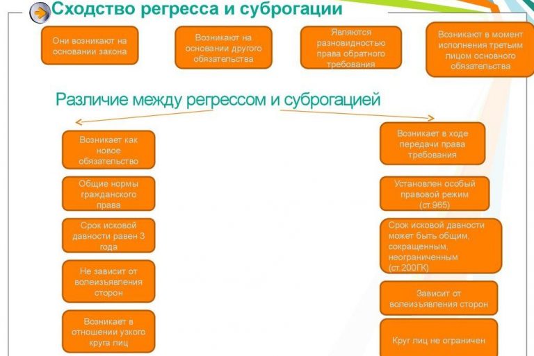 Суброгация по осаго